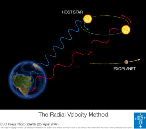 radial velocity